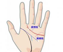 普贤居课堂教之掌纹图解：如何通过手相手纹算命靠谱