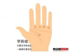 普贤居课堂教之掌纹图解：掌纹中的字形纹讲解