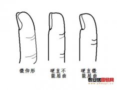 普贤居课堂教之手指算命：从拇指形状看一个人的性格