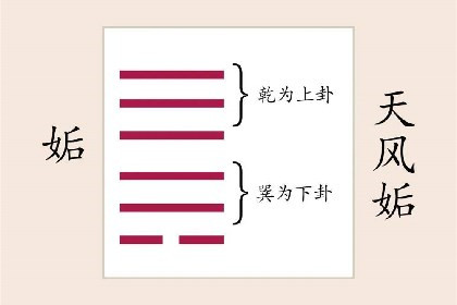 天风姤卦详解 姤卦对命运的启示是什么