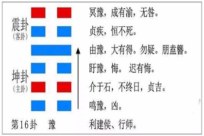 雷地豫感情详解 分手后感情能复合吗