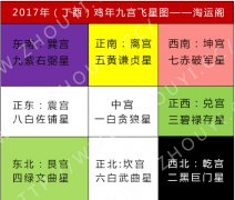 李居明2017年九宫飞星图详解