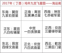 2017年风水吉凶方位图及化解方法