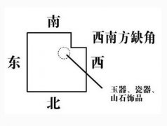 住房缺角如何化解 房屋缺角风水图解