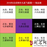 2018年风水吉凶方位图解