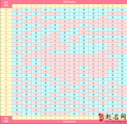 生男生女预测表2018年 清宫表2018生男生女图