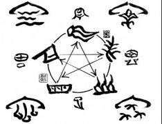 根据八字五行选择职业