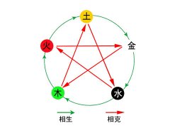 五行中火克什么：火克金