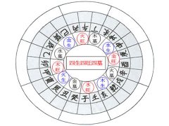 八字墓库是什么意思