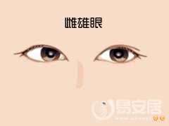 玉天玑面相之眼睛：雌雄眼面相