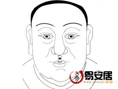 玉天玑痣相之脸上的痣图解：男人人中有痣代表什么