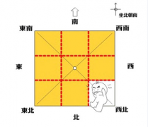 玉天玑风水之房屋风水:房屋缺角如何化解