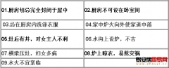 玉天玑风水之厨房风水:阳宅风水图解——厨房结构篇